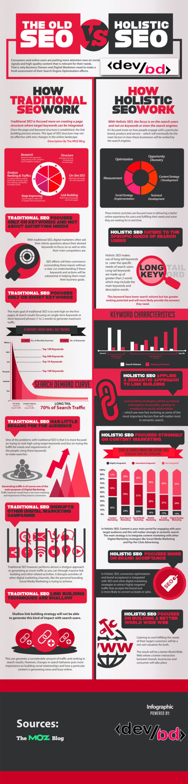 Seo Services Infographic