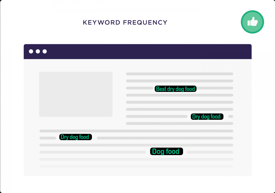 How many keywords should you have