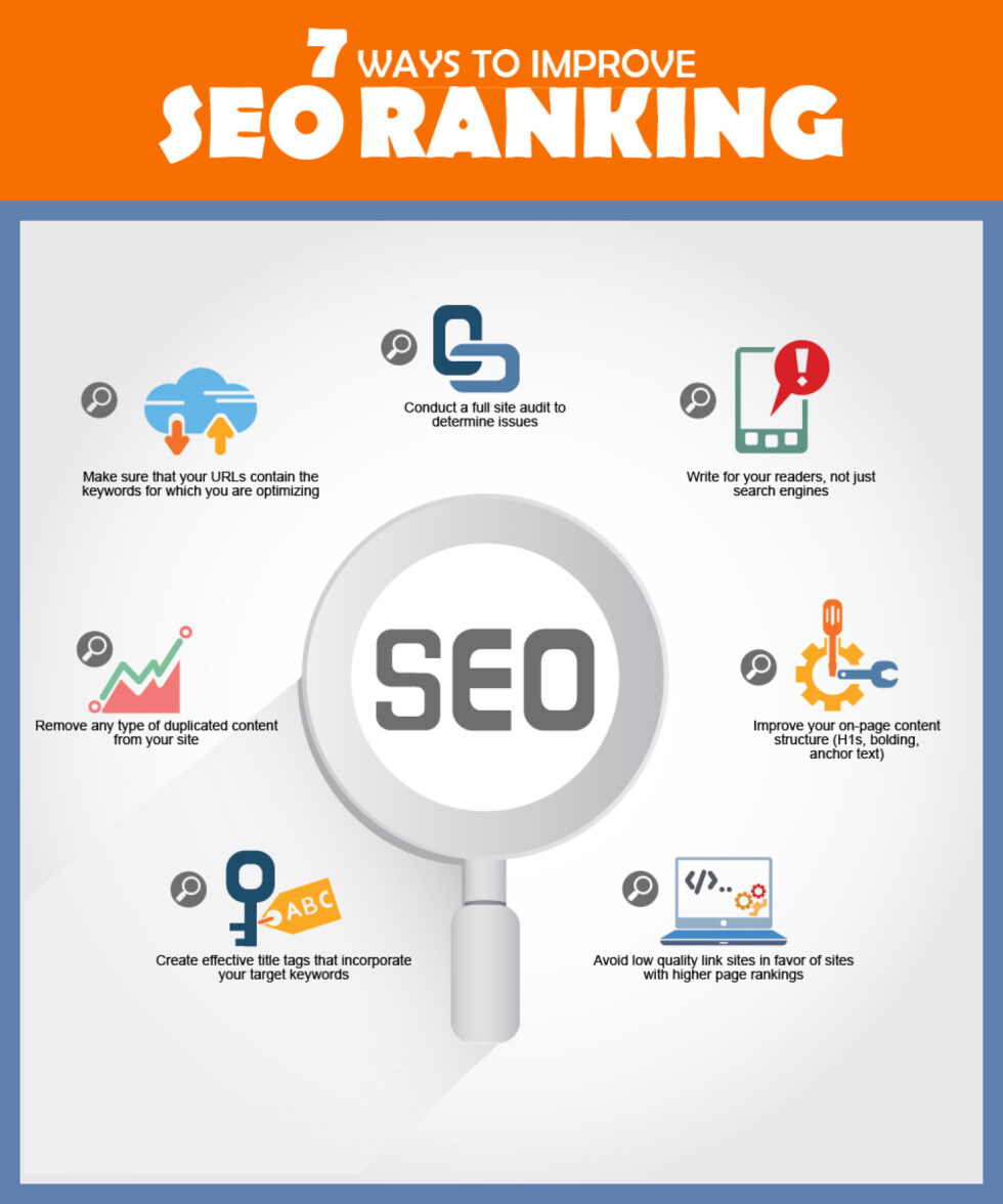 Seo Expert in Bangladesh 🏆 Rank First [August 2024]